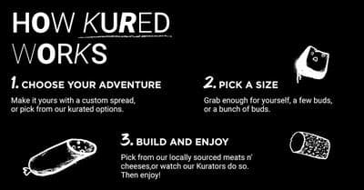 Kured
